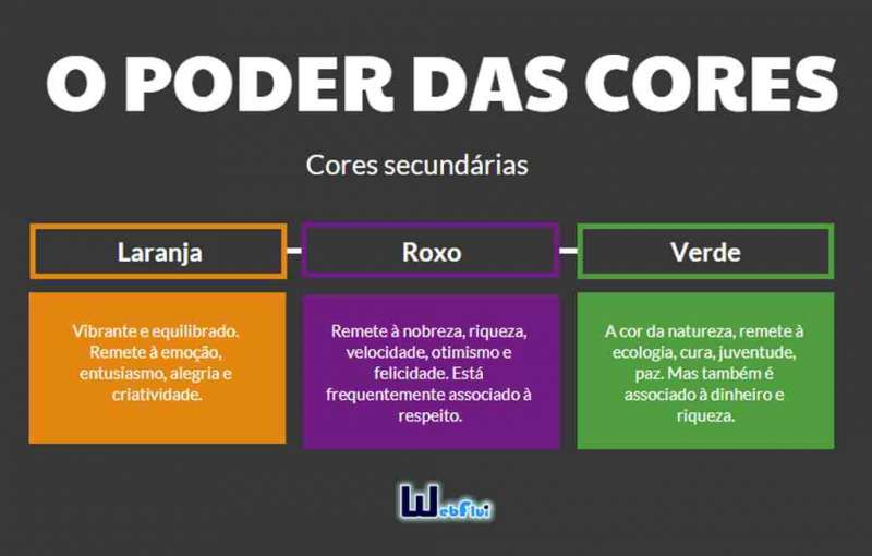 A Psicologia Das Cores No Marketing Digital Webflui