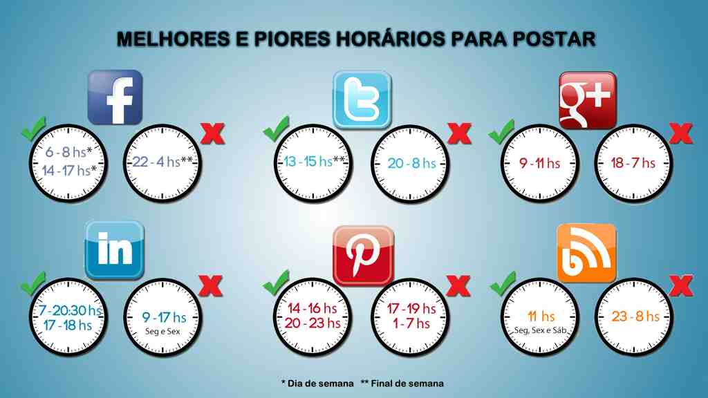 Qual o Melhor Horário Para Postar nas Redes Sociais?